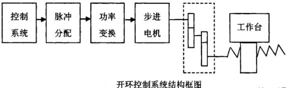 和平蔡司和平三坐标测量机