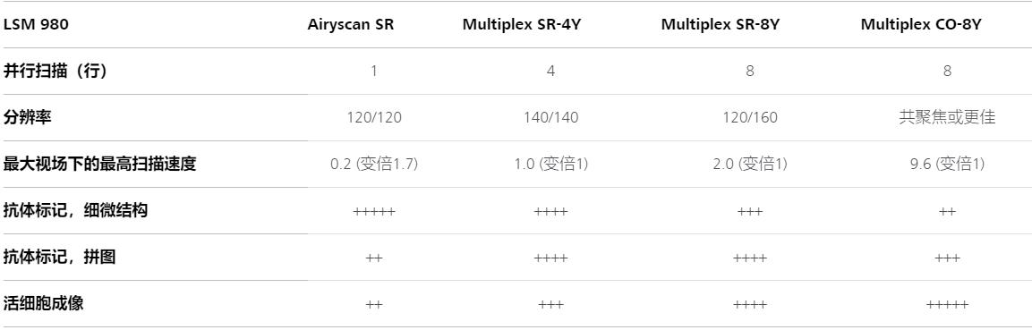 和平蔡司和平共聚焦显微镜