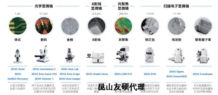 和平蔡司和平扫描电镜